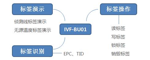 ƵСIVF-BU01